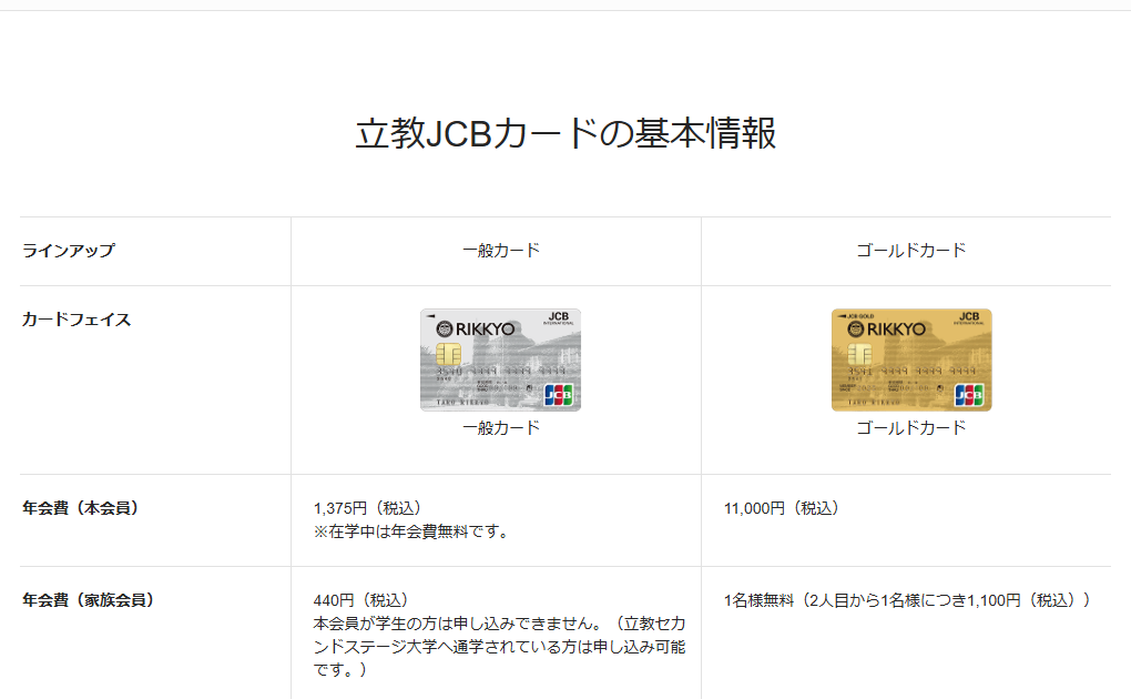 JCBの立教JCBカードのページの基本情報。年会費などを記載している