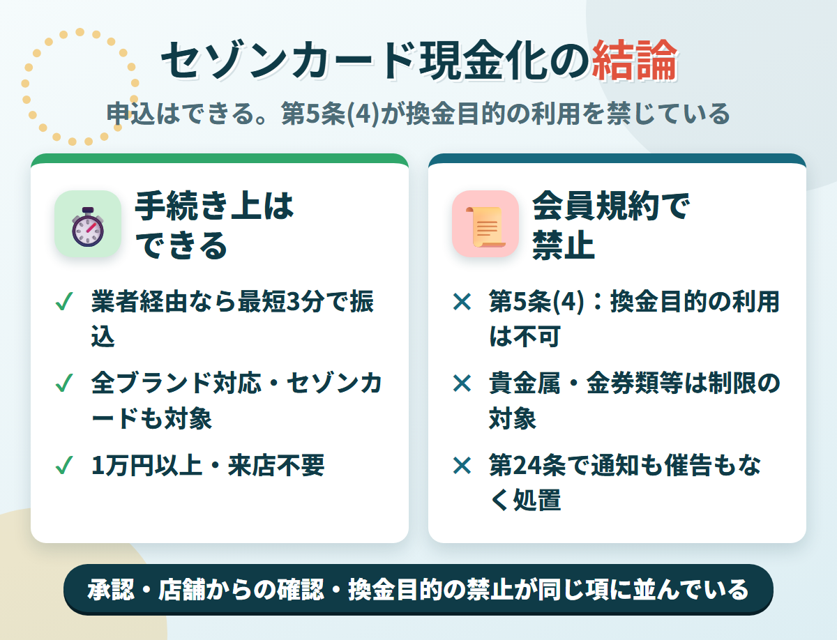 セゾンカード現金化の結論。業者経由なら最短3分で可能だが、会員規約第5条(4)が換金又は違法な取引を目的とするカードの利用を禁じ、貴金属・金券類等は制限の対象