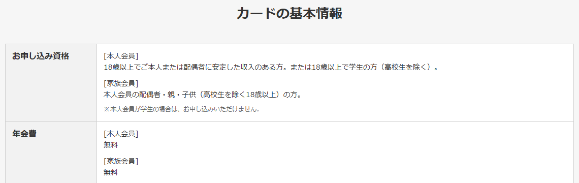 サーラカードのページの基本情報。年会費などを記載している