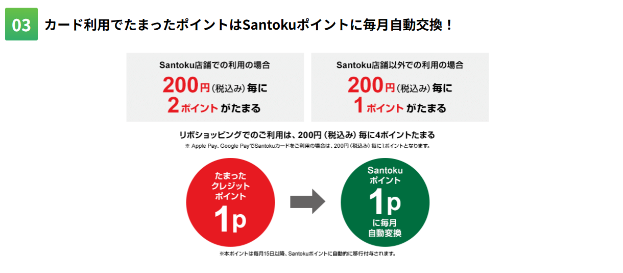 Santokuカードの特徴