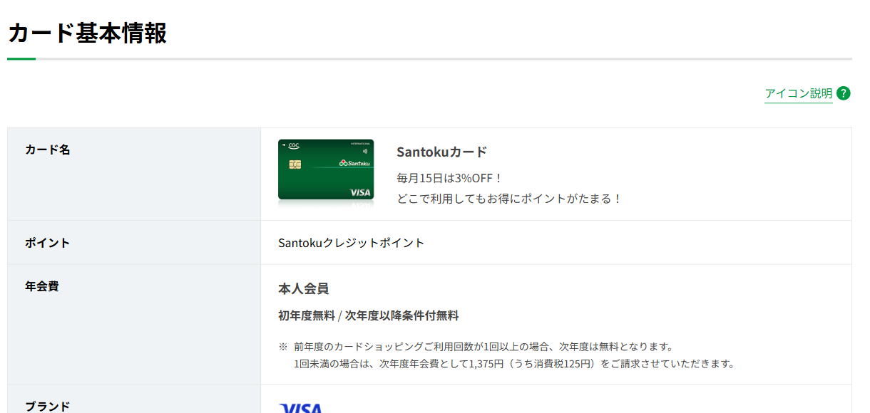 Santokuカードのカード基本情報（年会費）