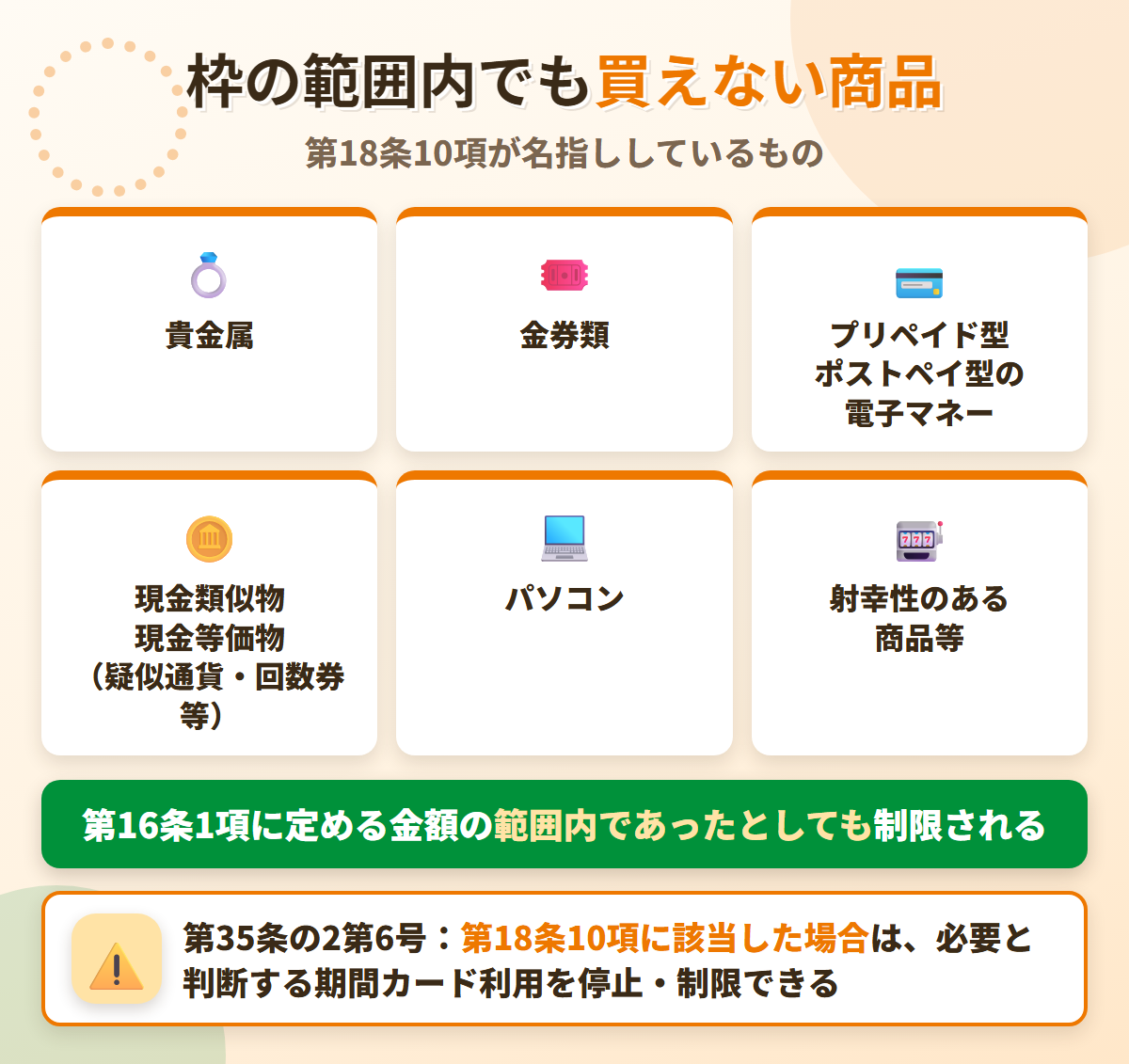 セブンカード・プラス会員規約 第18条10項が名指しする制限対象。貴金属、金券類、プリペイド型やポストペイ型の電子マネー、現金類似物、パソコン、射幸性のある商品等