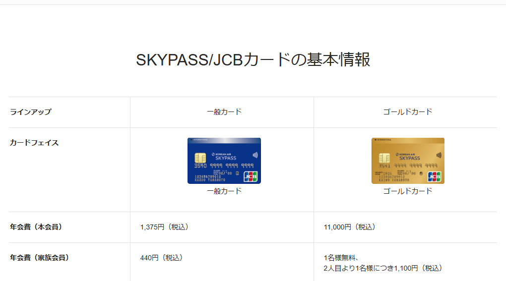 JCBのSKYPASS/JCBカードのページの基本情報。年会費などを記載している
