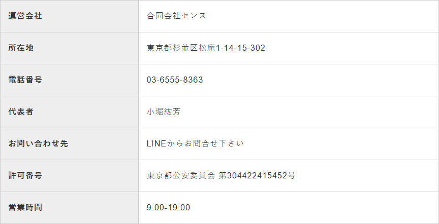 スマート現金化公式サイトの運営会社。合同会社センス、所在地東京都杉並区松庵1-14-15-302、電話番号03-6555-8363、代表者小堀紘芳、許可番号東京都公安委員会第304422415452号、営業時間9:00-19:00