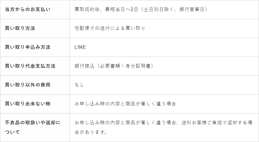 スマート現金化公式サイトの古物営業法に基づく表示。当方からのお支払いは買取成約後最短当日〜2日(土日祝日除く銀行営業日)、宅配便での送付による買い取り、申込方法はLINE、銀行振込(身分証明書)、買い取り以外の費用なし
