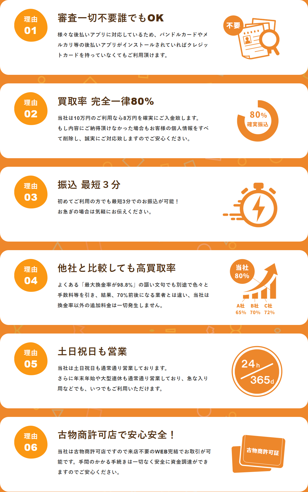 スマート現金化公式サイトの選ばれる6つの理由。審査一切不要誰でもOK、買取率完全一律80%、振込最短3分、他社と比較しても高買取率(追加料金なし)、土日祝日も営業、古物商許可店で安心安全