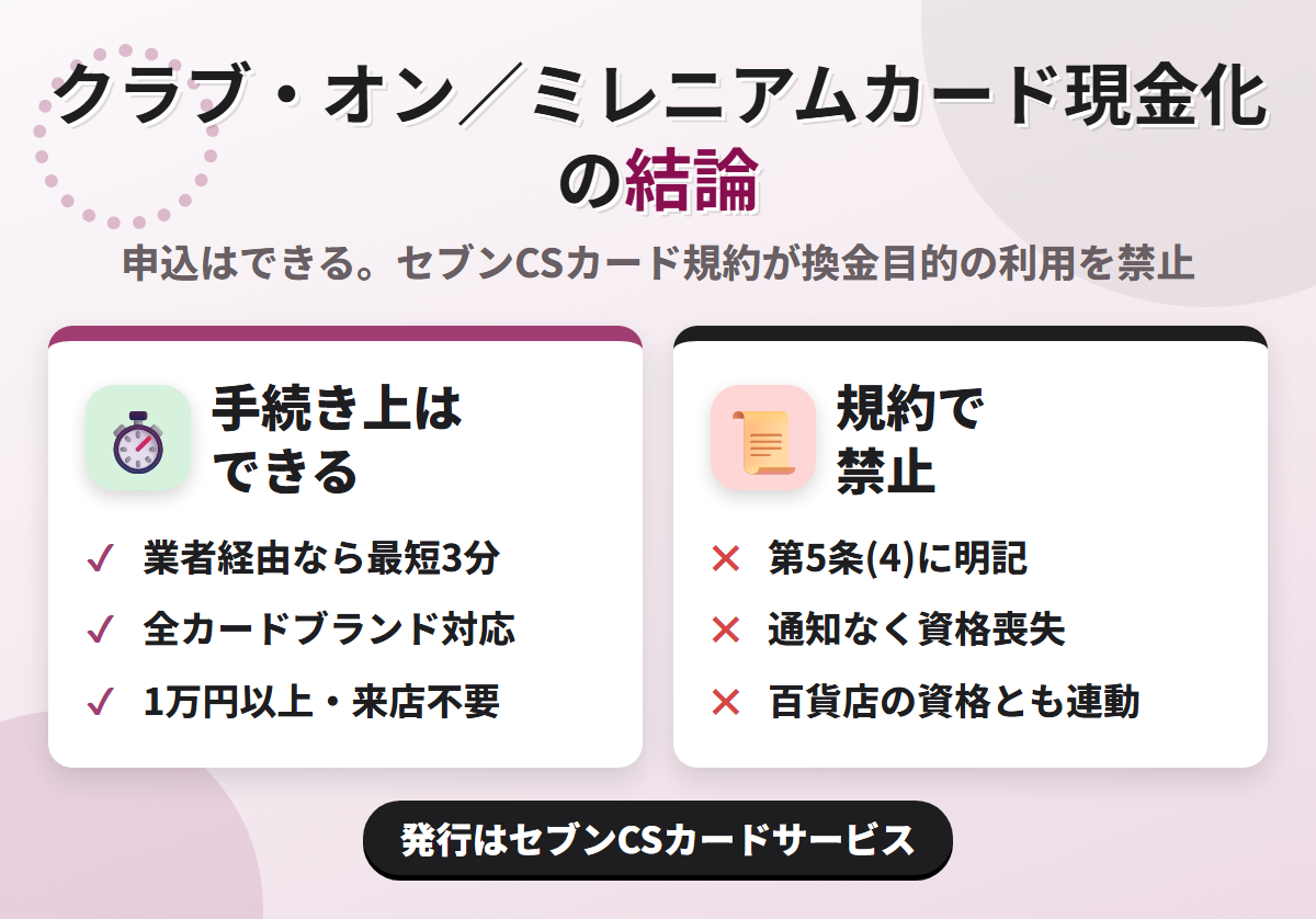 クラブ・オン／ミレニアムカード現金化の結論。業者経由なら最短3分で可能だが、発行会社はセブンCSカードサービスで、セブンCSカード規約 第5条(4)が換金目的のカード利用を禁じている