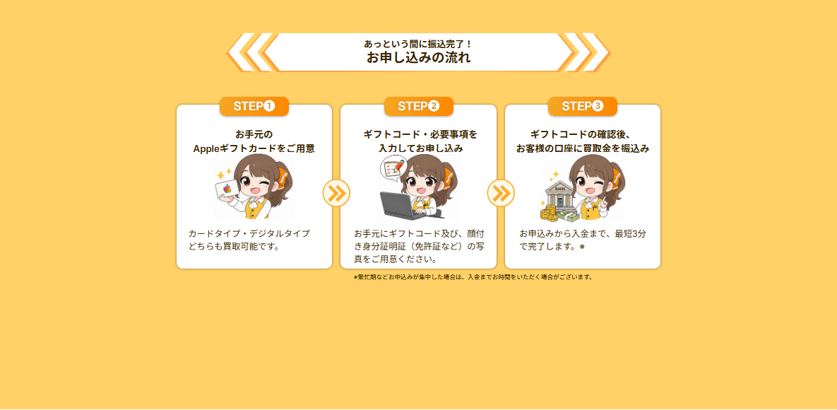即日アリアちゃん公式サイトのお申し込みの流れ。STEP1手元のAppleギフトカードを用意、STEP2ギフトコードと必要事項を入力して申込、STEP3ギフトコードの確認後に口座へ買取金を振込