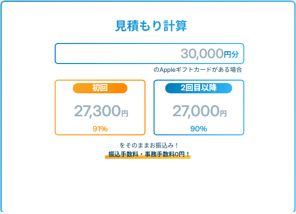 即日アリアちゃん公式サイトの見積もり計算。30,000円分のAppleギフトカードの場合、初回27,300円(91%)・2回目以降27,000円(90%)をそのまま振込、振込手数料・事務手数料0円