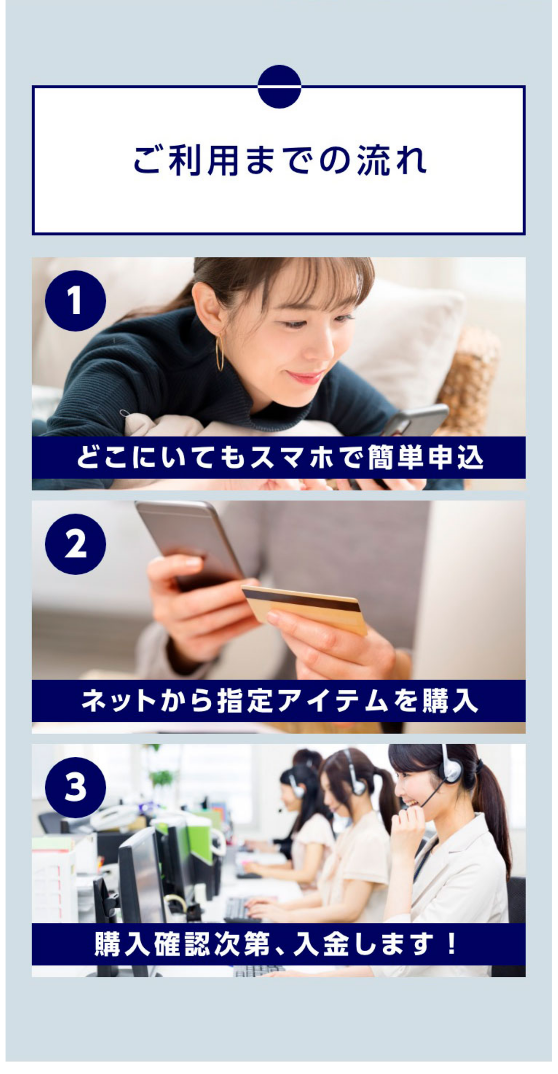 スピードワン公式サイトのご利用までの流れ。1どこにいてもスマホで簡単申込、2ネットから指定アイテムを購入、3購入確認次第入金します