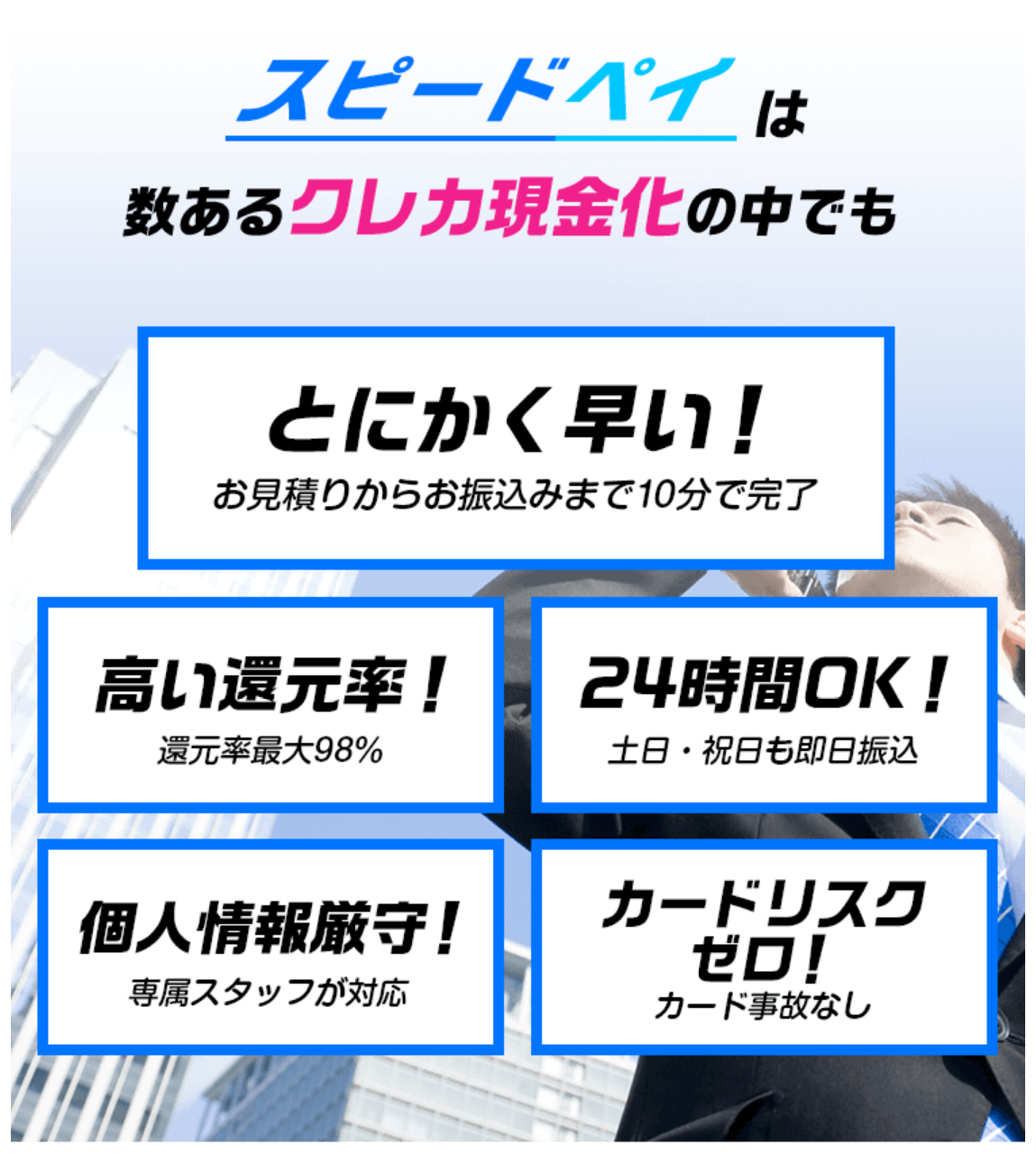 スピードペイ公式サイトの掲示。数あるクレカ現金化の中でもとにかく早い(お見積りからお振込みまで10分で完了)、高い還元率(還元率最大98%)、24時間OK(土日祝も即日振込)、個人情報厳守、カードリスクゼロ(カード事故なし)