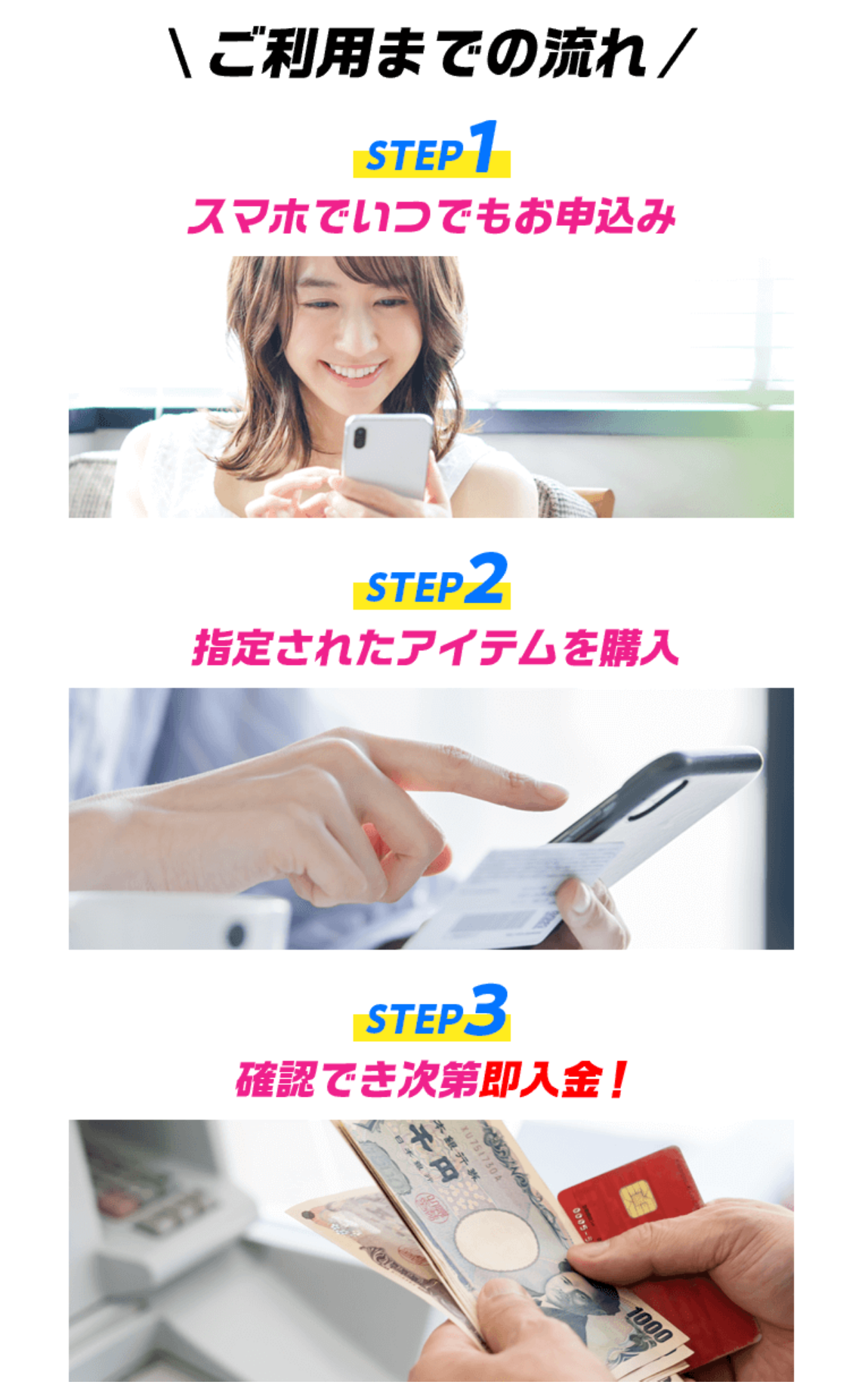 スピードペイ公式サイトのご利用までの流れ。STEP1スマホでいつでもお申込み、STEP2指定されたアイテムを購入、STEP3確認でき次第即入金