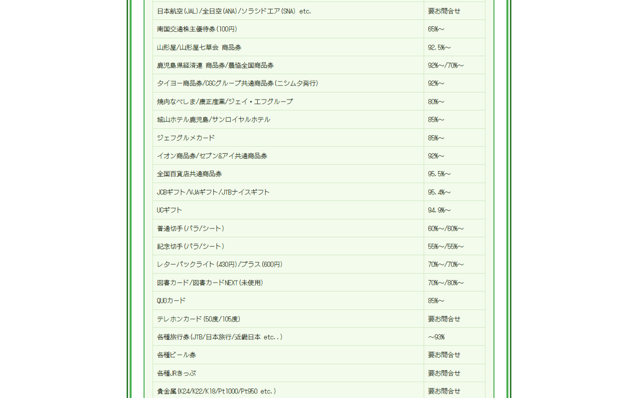 099チケットの買取率の表
