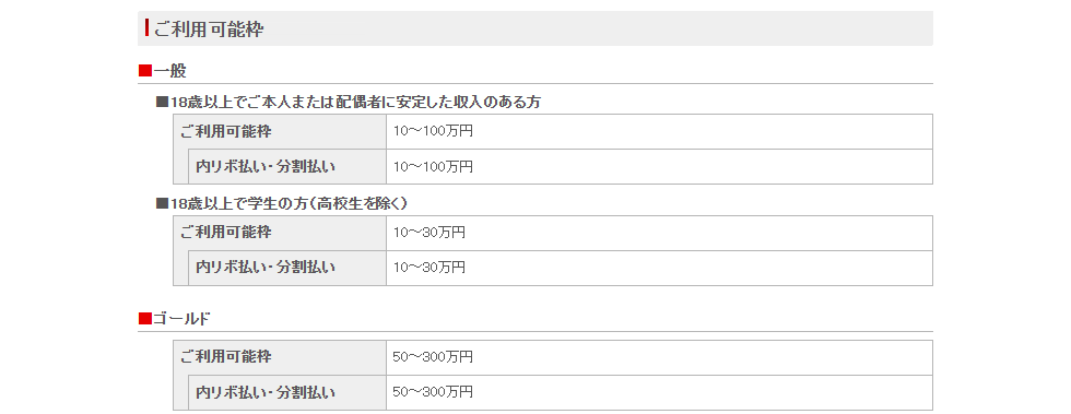 宝カードのページ。ご利用可能枠を記載している
