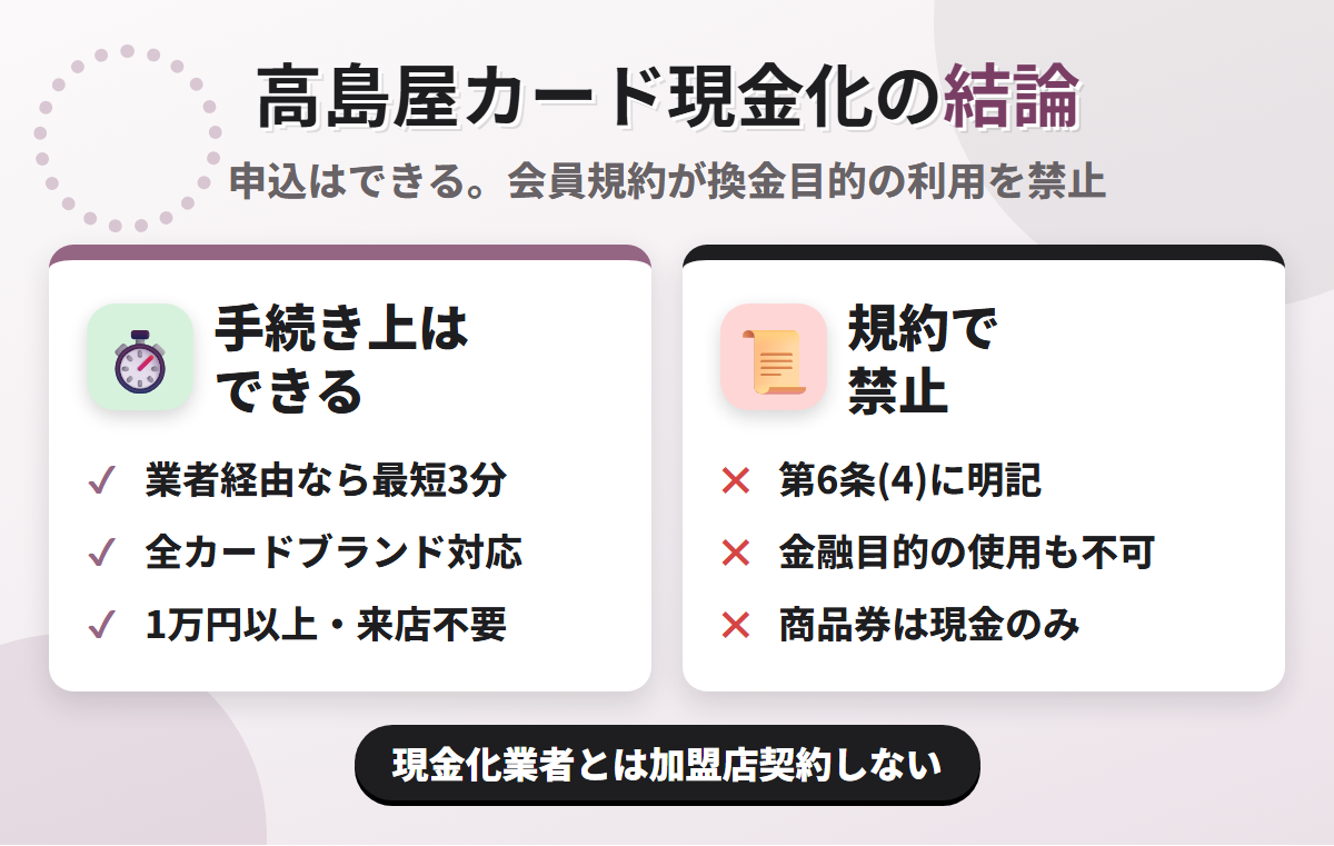 高島屋カード現金化の結論。業者経由なら最短3分で可能だが、タカシマヤカード会員規約 第6条(4)が換金を目的とするカードの利用を禁じている