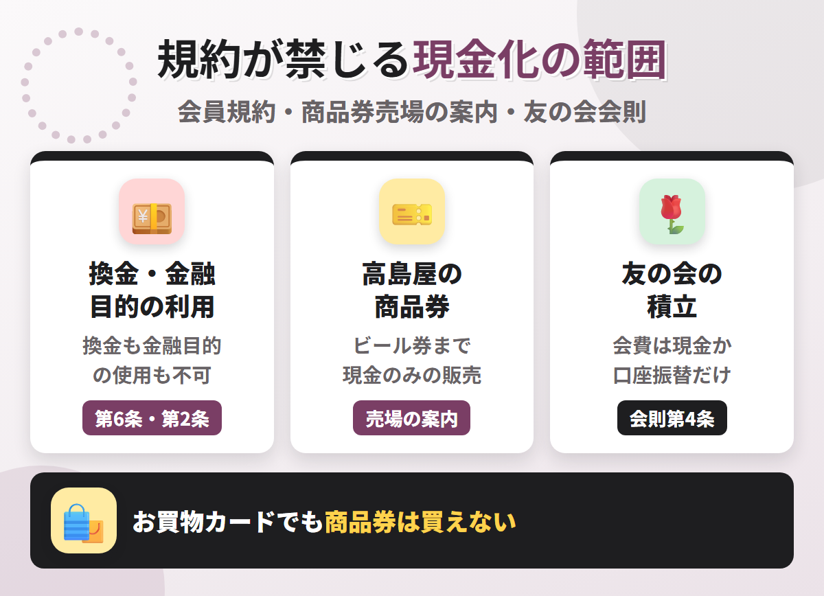 高島屋カードの規約が禁じる現金化の範囲。換金目的・金融目的の利用、日本橋・横浜の商品券売場は現金のみ、友の会の会費はカードで払えない