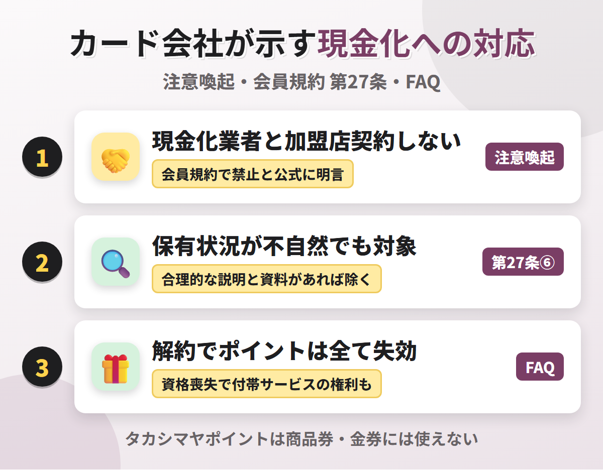 カード会社が示す現金化への対応。現金化業者と加盟店契約を締結しないという注意喚起、保有状況の不自然さも資格喪失の対象、解約でポイントは全て失効