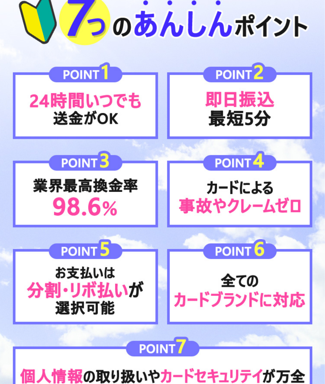 タイムリー現金化公式サイトの7つのあんしんポイント。24時間いつでも送金OK、即日振込最短5分、業界最高換金率98.6%、カードによる事故やクレームゼロ、分割・リボ払い選択可、全てのカードブランドに対応、個人情報とカードセキュリティ万全