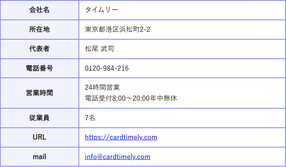タイムリー現金化公式サイトの会社概要。会社名タイムリー、所在地東京都港区浜松町2-2、代表者松尾武司、電話番号0120-984-216、営業時間24時間営業で電話受付8時〜20時年中無休、従業員7名
