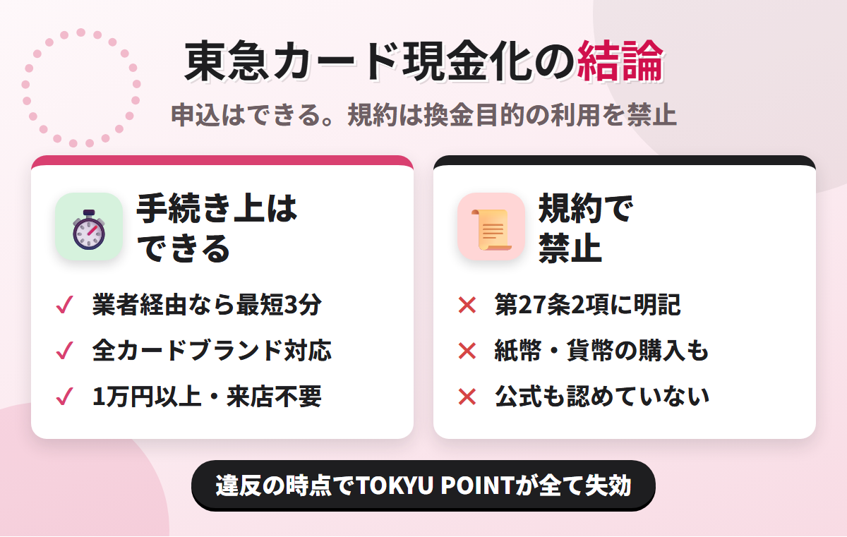 東急カード現金化の結論。業者経由なら最短3分で可能だが、会員規約 第27条2項が換金を目的とするカードの利用を禁じている