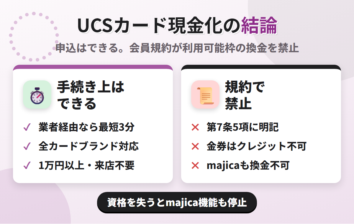 UCSカード現金化の結論。業者経由なら最短3分で可能だが、UCSカード会員規約 第7条5項がショッピング利用可能枠の換金を目的とする取引を禁じている