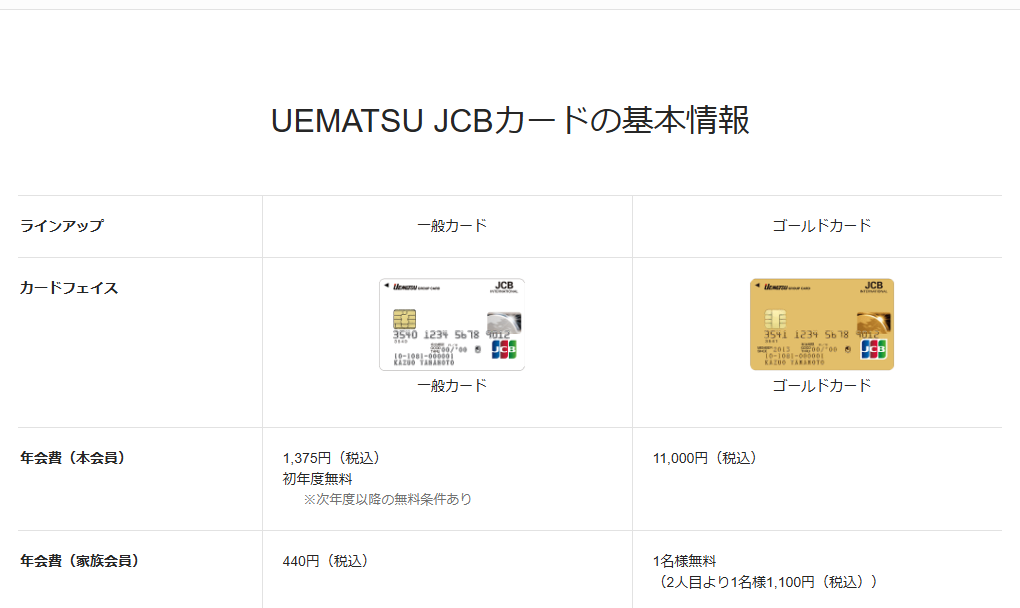 JCBのUEMATSU JCBカードのページの基本情報。年会費などを記載している