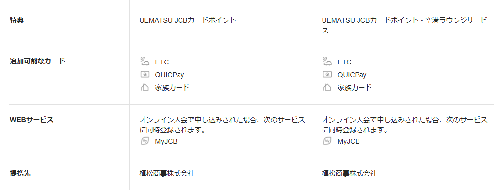 JCBのUEMATSU JCBカードのページの基本情報。特典と提携先を記載している