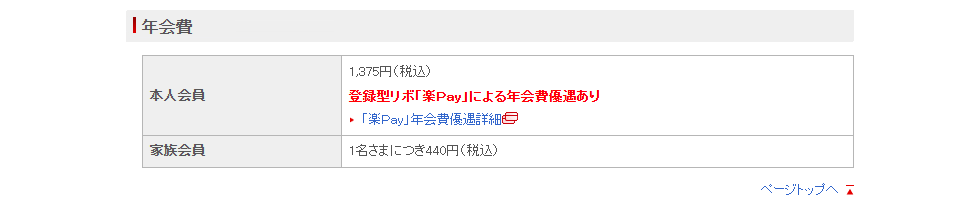 ユニモールカードのページ。年会費を記載している