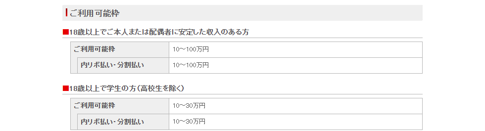 ユニモールカードのページ。ご利用可能枠を記載している