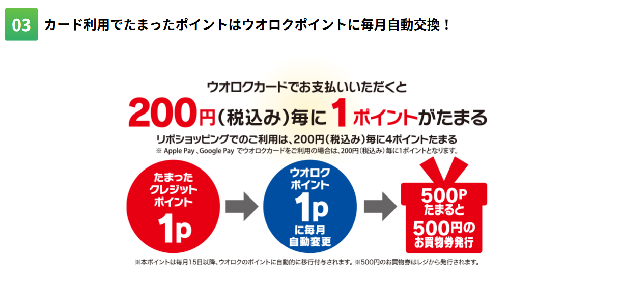 ウオロクカードの特徴