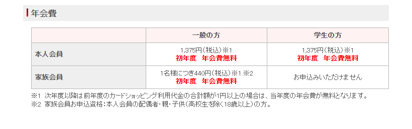 バローグループカードのページ。年会費を記載している