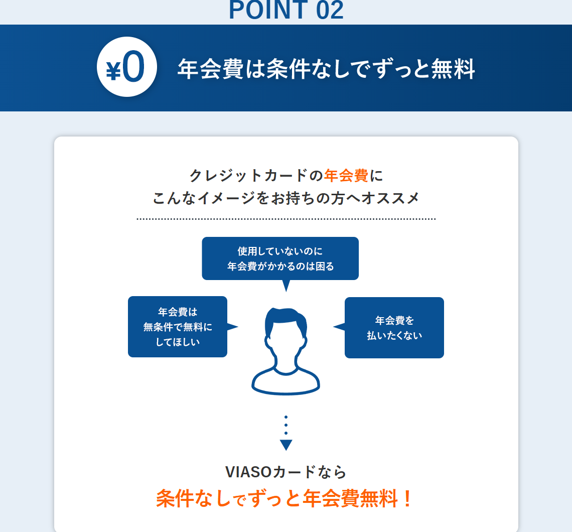三菱UFJニコスのVIASOカードのページ。年会費は条件なしで無料