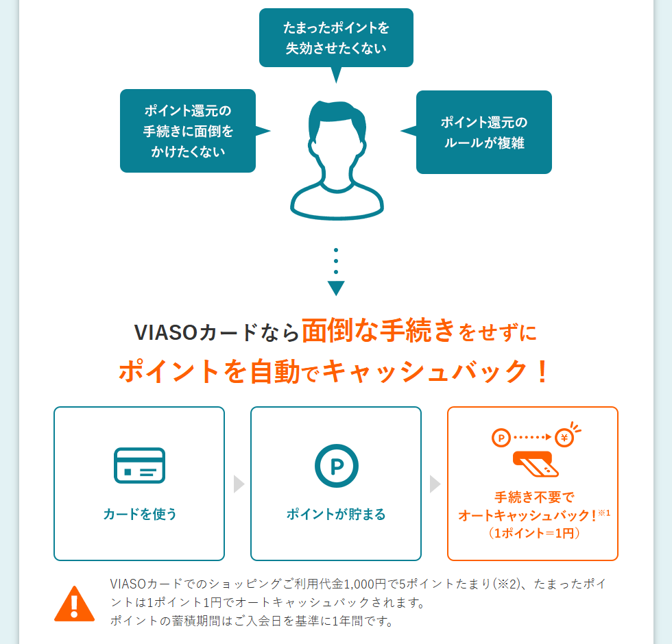 VIASOカードのページのオートキャッシュバック