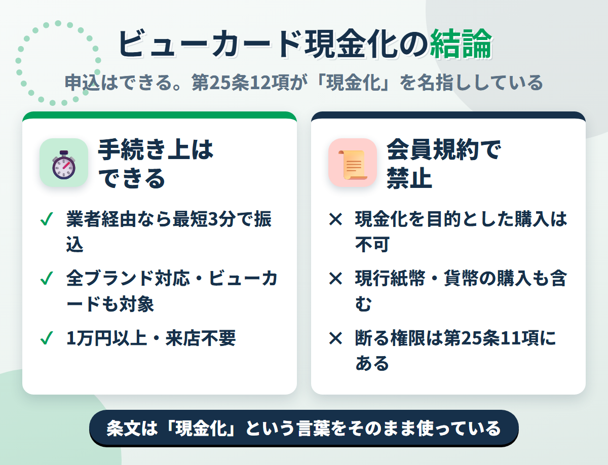 ビューカード現金化の結論。業者経由なら最短3分で可能だが、会員規約 第25条12項が現金化を目的とした商品・サービスの購入にショッピング枠を使えないと定めている