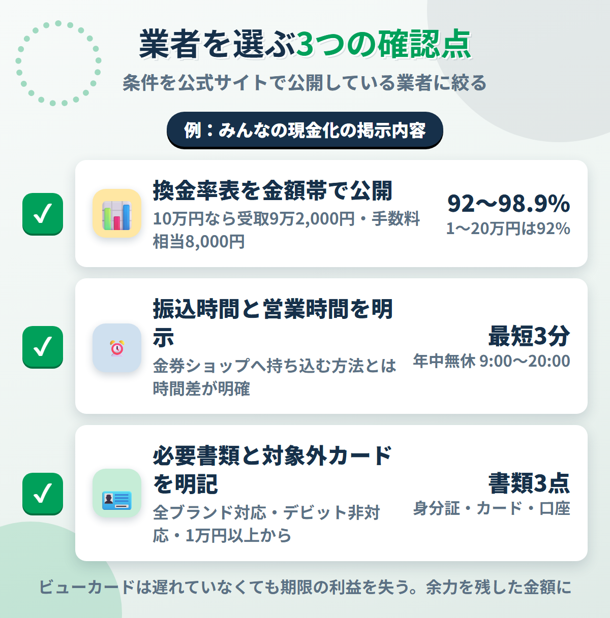 現金化業者を選ぶ3つの確認点。換金率表の公開、振込時間と営業時間の明示、必要書類と対象外カードの明記