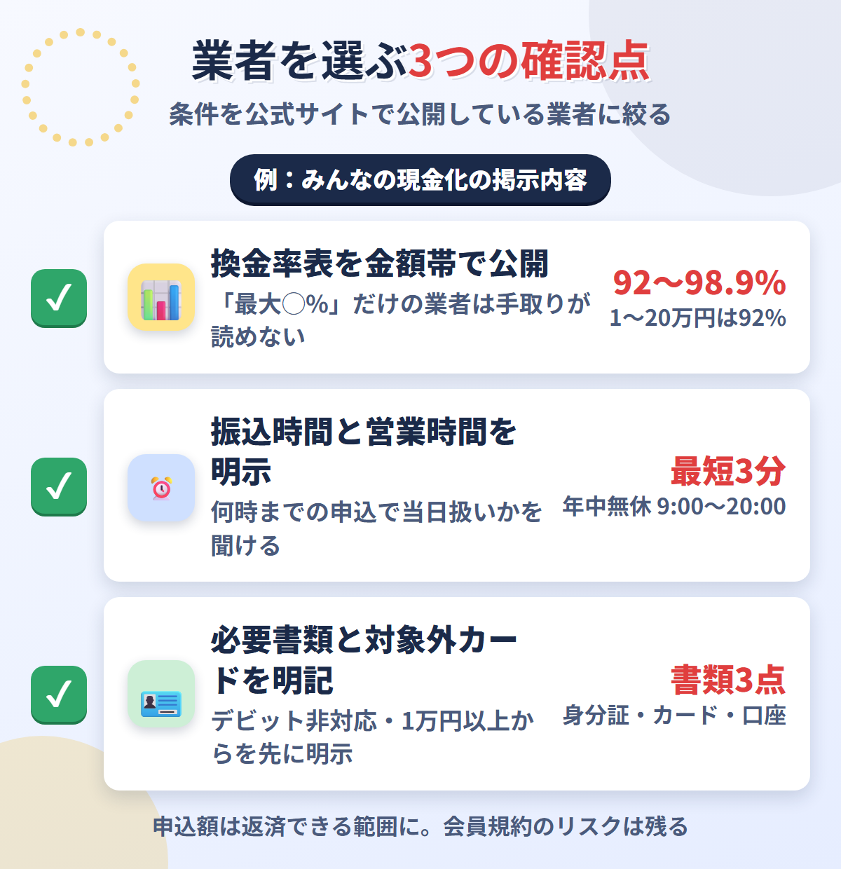 VISAカード現金化の業者を選ぶ3つの確認点。換金率表の公開、振込時間と営業時間の明示、必要書類と対象外カードの明記