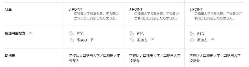JCBの早稲田カード Alumni JCBのページの基本情報。特典と提携先を記載している