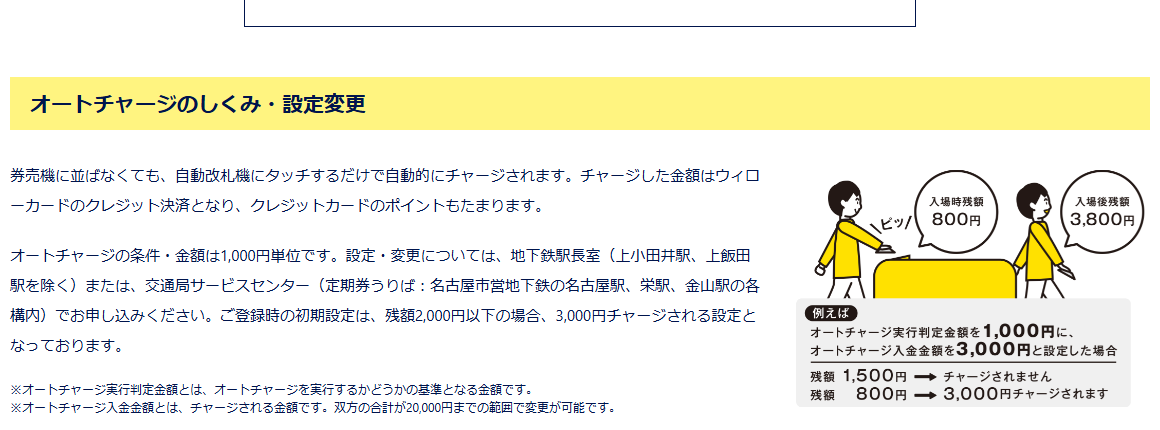オートチャージのしくみ・設定変更