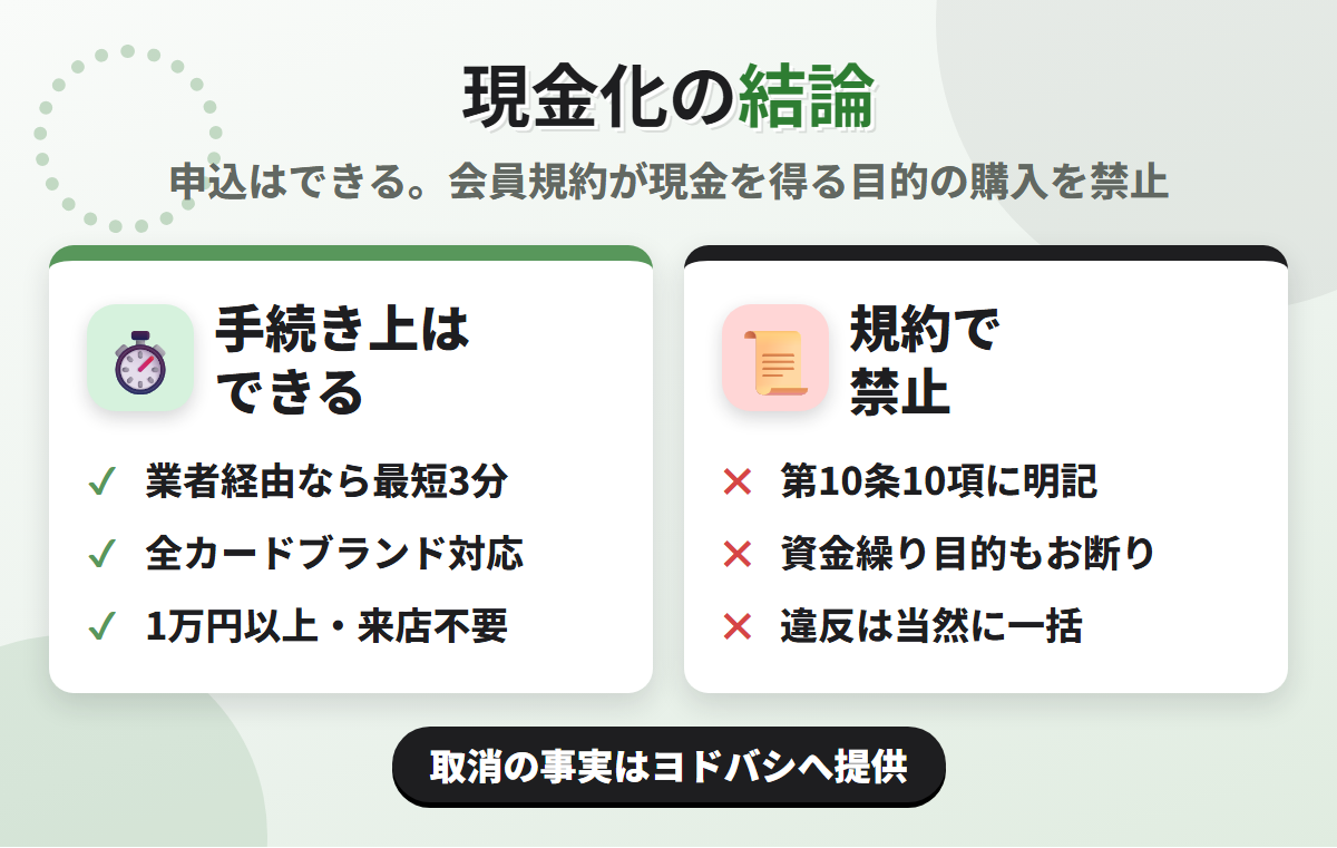 ゴールドポイントカード・プラス現金化の結論。業者経由なら最短3分で可能だが、会員規約 第10条10項が利用枠内でも現金を得る目的の購入を禁じている