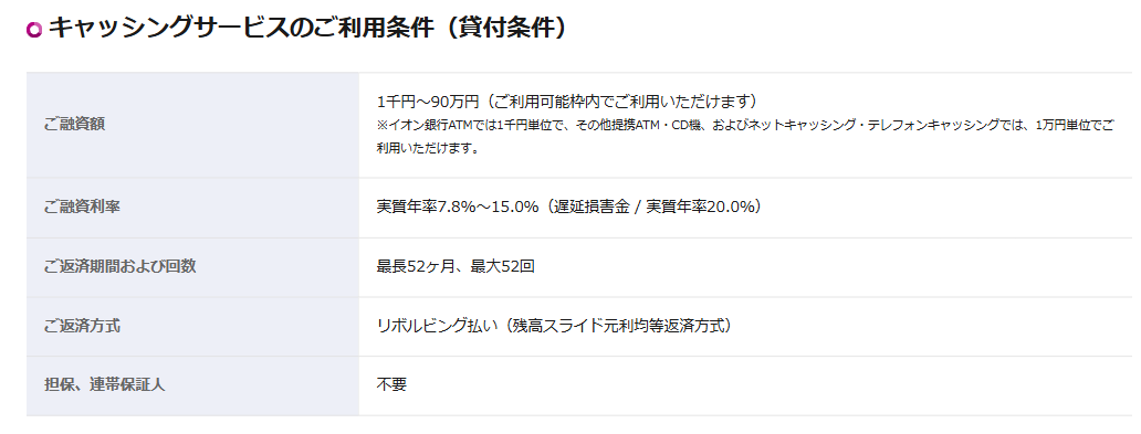 イオンスマートペイカードの公式ページ：キャッシングの返済は、最長52ヶ月・最大52回のリボ払い
