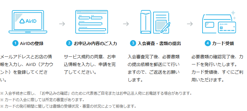 Airカードの公式ページ：申し込みには、AirID（アカウント）の登録が必要