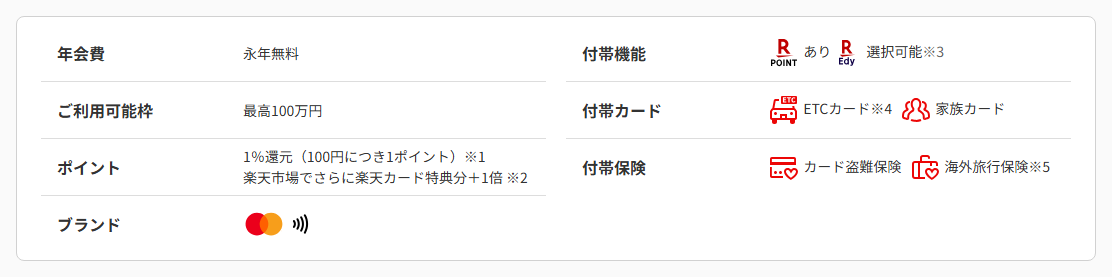 アルペングループ 楽天カードの年会費などの基本情報