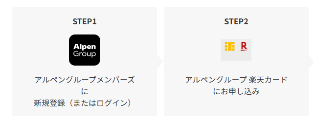 アルペングループ 楽天カードの公式ページ：申し込むには、アルペングループメンバーズへの登録（またはログ