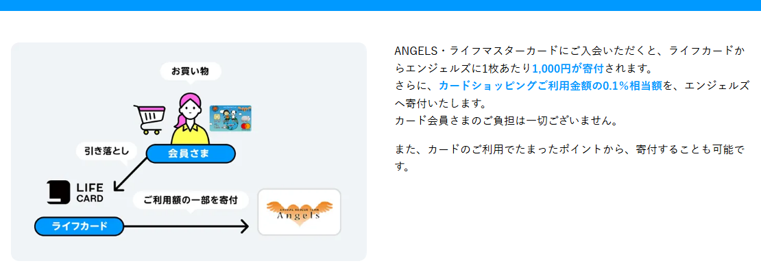 ANGELS・ライフマスターカードの公式ページ：カードショッピングの利用額の0.1%相当を、エンジェルズへ寄