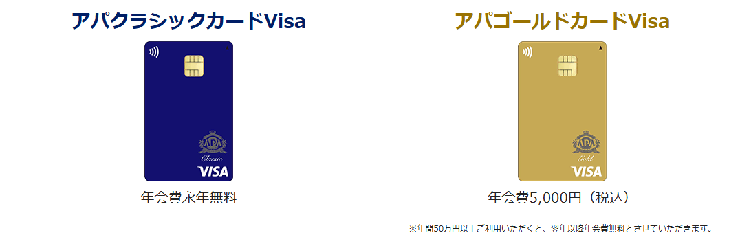 アパクラシックカードVisaの年会費などの基本情報