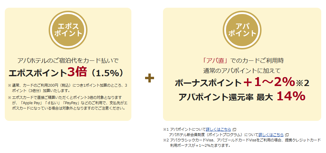 アパクラシックカードVisaの公式ページ：アパホテルの宿泊代をカードで払うと、エポスポイント3倍（1.