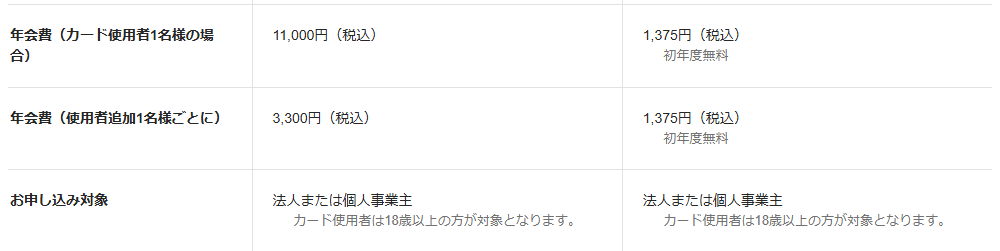 オートバックスパートナーズの年会費などの基本情報