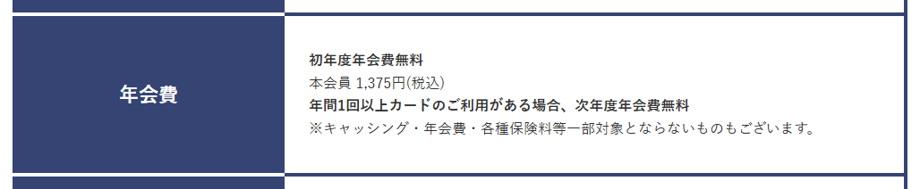 アビスパ福岡カードの年会費などの基本情報