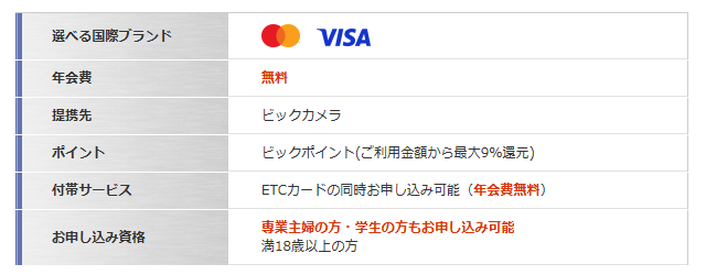 ビックカード インターナショナルの基本情報（年会費・提携先・ポイント）