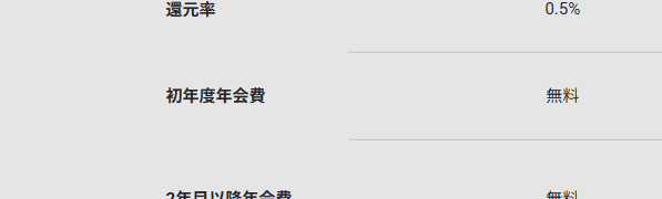bitFlyer Credit Cardの年会費などの基本情報